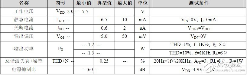 8002b功放应用威廉希尔官方网站
图和引脚的作用分析