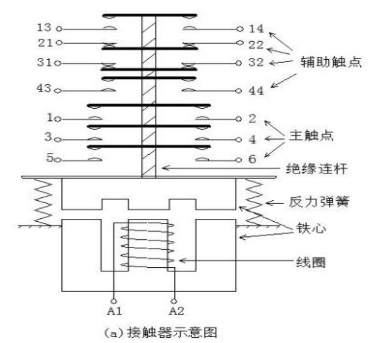 交流接触器电气符号及图形