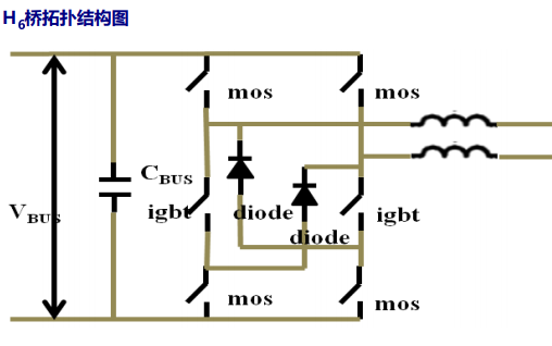 2<b class='flag-5'>KW</b><b class='flag-5'>逆</b><b class='flag-5'>变</b>侧<b class='flag-5'>功率</b>管的损耗如何进行计算详细公式免费下载