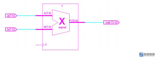 fpga <b class='flag-5'>有</b><b class='flag-5'>符号数</b>、<b class='flag-5'>无</b><b class='flag-5'>符号数</b>