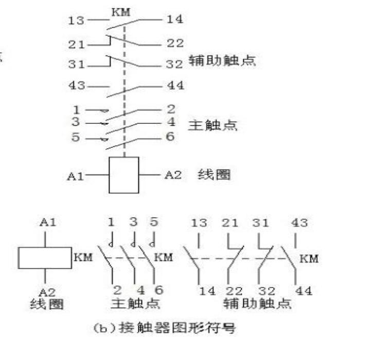 交流接触器电气符号及图形