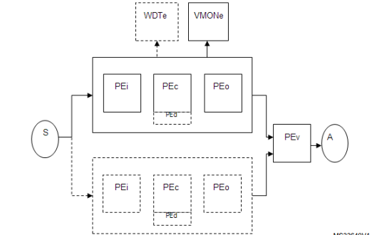 STM32F0系列<b class='flag-5'>微控制器</b>安全手册的详细资料免费下载