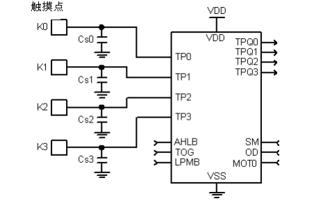 <b class='flag-5'>TTP224</b>B-BSBN和<b class='flag-5'>TTP224</b>B-BSB按键<b class='flag-5'>触摸</b>检测IC的中文数据手册免费下载