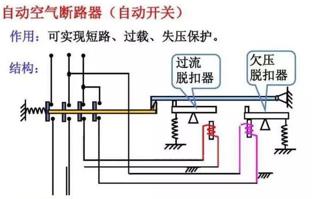 什么是<b class='flag-5'>二次</b><b class='flag-5'>设备</b>？<b class='flag-5'>二次</b><b class='flag-5'>设备</b>有哪些