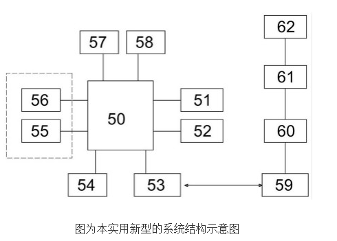 超声波燃气表控制系统的原理及设计