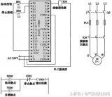 <b class='flag-5'>三菱</b><b class='flag-5'>PLC</b>程序的实例讲解