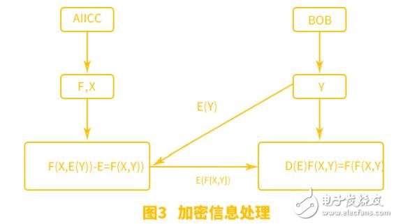 基于加密数字资产云尊币技术解析