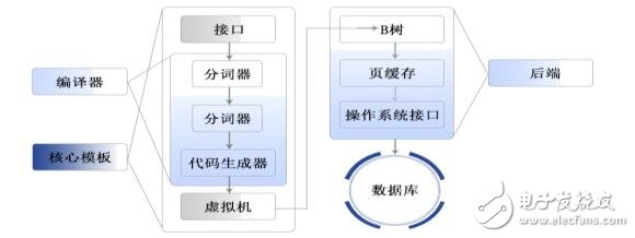 基于加密数字资产云尊币技术解析