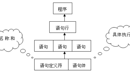 <b class='flag-5'>C</b><b class='flag-5'>语言</b>入门教程之顺序<b class='flag-5'>结构</b><b class='flag-5'>总结</b>的详细资料概述