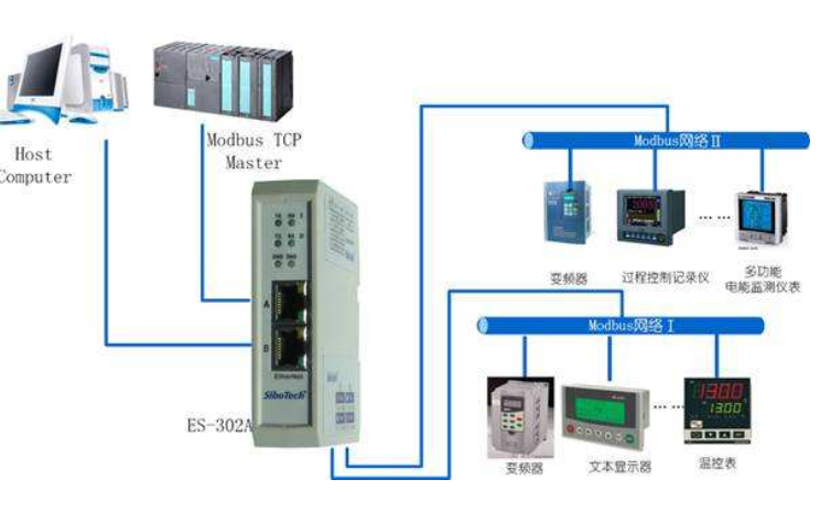 S7200 <b class='flag-5'>Modbus</b>通讯<b class='flag-5'>协议</b>远程终端设备RTU<b class='flag-5'>主</b><b class='flag-5'>站</b>和从<b class='flag-5'>站</b>示例