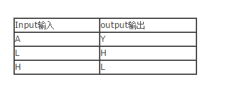 详细施密特触发器74HC14的中文资料