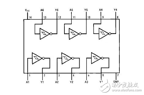 详细施密特触发器74HC14的中文资料