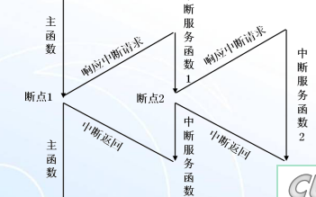 单片机的<b class='flag-5'>中断</b>系统的概念控制系统和<b class='flag-5'>处理过程</b>及编程及应用资料概述