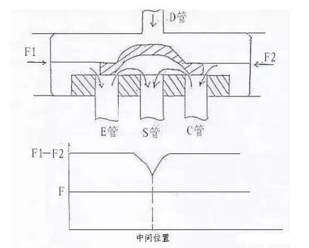 四通阀串气的原因