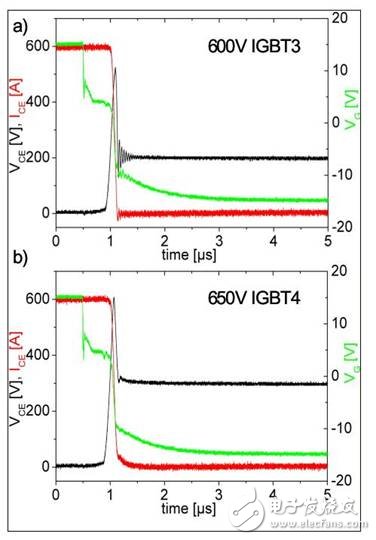 650V IGBT4模块的性能参数介绍