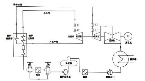 高温凝结水无泵背压回收技术的好处与应用介绍