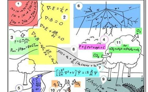 电磁场理论之<b class='flag-5'>麦克斯韦方程</b>组论文的详细资料免费下载