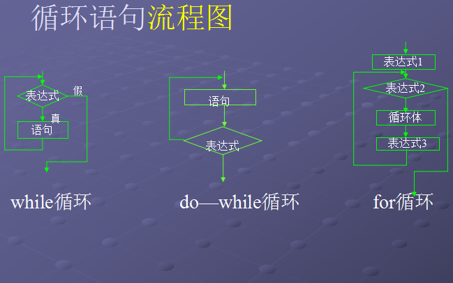 <b class='flag-5'>C</b>语言<b class='flag-5'>程序设计</b>教程之如何设计<b class='flag-5'>循环</b><b class='flag-5'>结构</b>