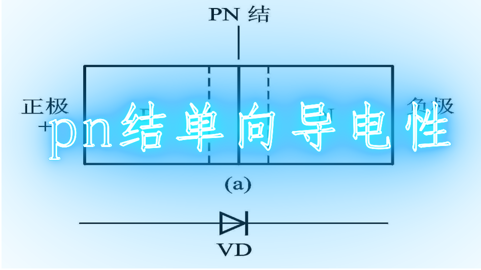 <b class='flag-5'>pn</b><b class='flag-5'>结</b><b class='flag-5'>单向导电性</b>