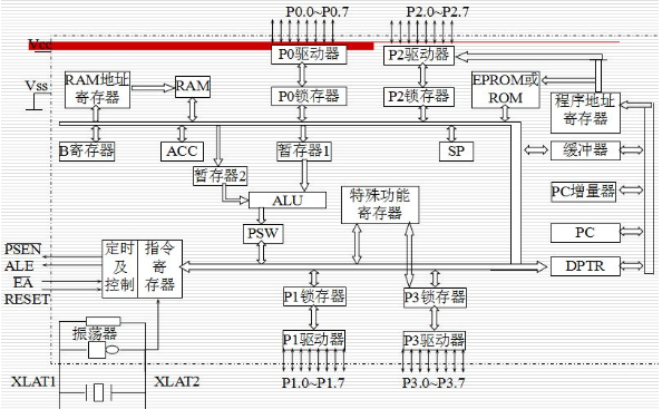 <b class='flag-5'>单片机</b>教程之<b class='flag-5'>单片机</b>的<b class='flag-5'>C51</b>基础知识<b class='flag-5'>详细</b>资料概述