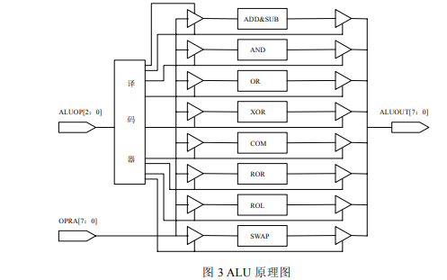 汽车<b class='flag-5'>电子</b><b class='flag-5'>控制单元</b><b class='flag-5'>ECU</b>的IP核如何设计