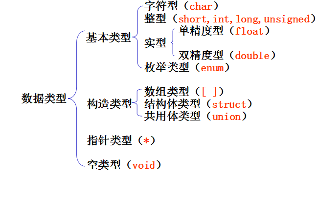 <b class='flag-5'>C</b><b class='flag-5'>语言</b>程序设计教程之基本<b class='flag-5'>数据类型</b>、运算符和表达式的<b class='flag-5'>详细资料</b>概述