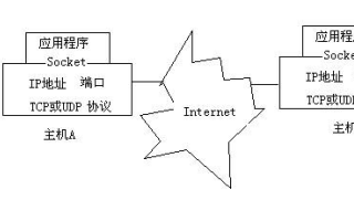 <b class='flag-5'>Linux</b>操作<b class='flag-5'>系统</b>实用教程之如何进行<b class='flag-5'>Linux</b><b class='flag-5'>系统</b><b class='flag-5'>下</b>的<b class='flag-5'>编程</b>管理