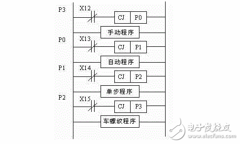 简介车床数控化改造中PLC的使用