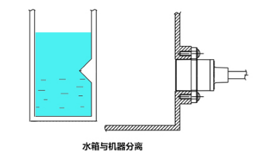 <b class='flag-5'>光电</b><b class='flag-5'>式</b><b class='flag-5'>液</b><b class='flag-5'>位</b><b class='flag-5'>开关</b>有什么优点？