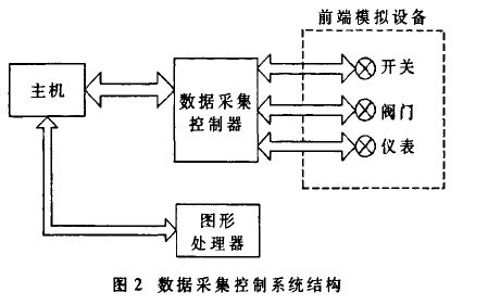 如何使用<b class='flag-5'>FPGA</b>进行仿真<b class='flag-5'>系统</b>数据采集控制器<b class='flag-5'>IP</b>核设计的资料概述