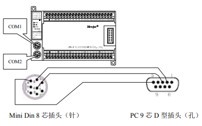 FC系列<b class='flag-5'>PLC</b>与MCGS<b class='flag-5'>通讯</b>的详细<b class='flag-5'>资料</b><b class='flag-5'>说明</b>