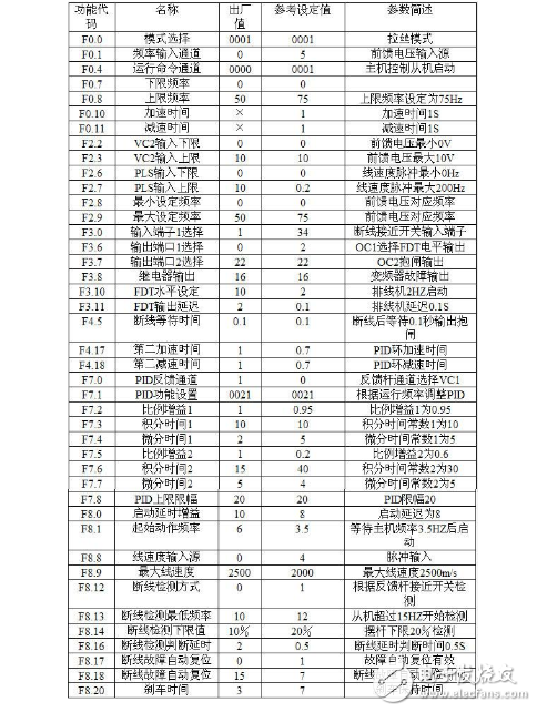 关于细拉机中四方与东元变频器的联动应用设计