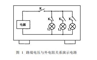 <b class='flag-5'>闭合威廉希尔官方网站
</b>的<b class='flag-5'>欧姆定律</b>的演示实验设计资料概述