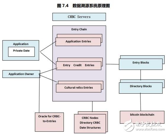 区块链古文化艺术品鉴定平台CRBC介绍