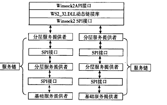 图像加窗中值<b class='flag-5'>滤波</b><b class='flag-5'>算法</b>的研究分析