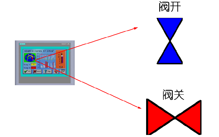 WinCC flexible视频教程之<b class='flag-5'>图形</b>列表与<b class='flag-5'>图形</b><b class='flag-5'>IO</b><b class='flag-5'>域</b>组态的详细资料说明