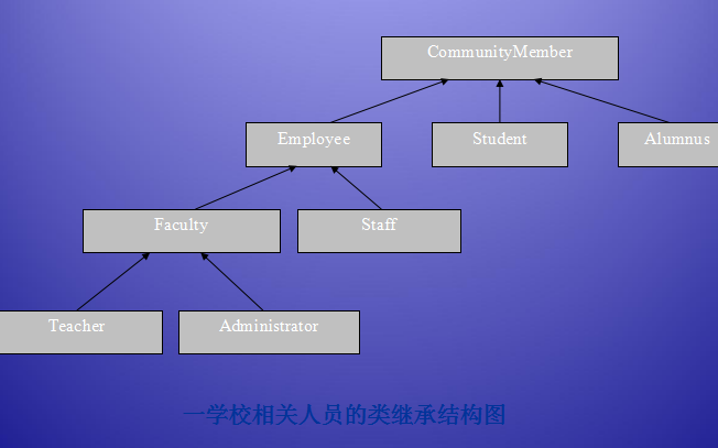 <b class='flag-5'>C</b>#入门教程<b class='flag-5'>之面向</b><b class='flag-5'>对象</b>编程简介的详细资料概述