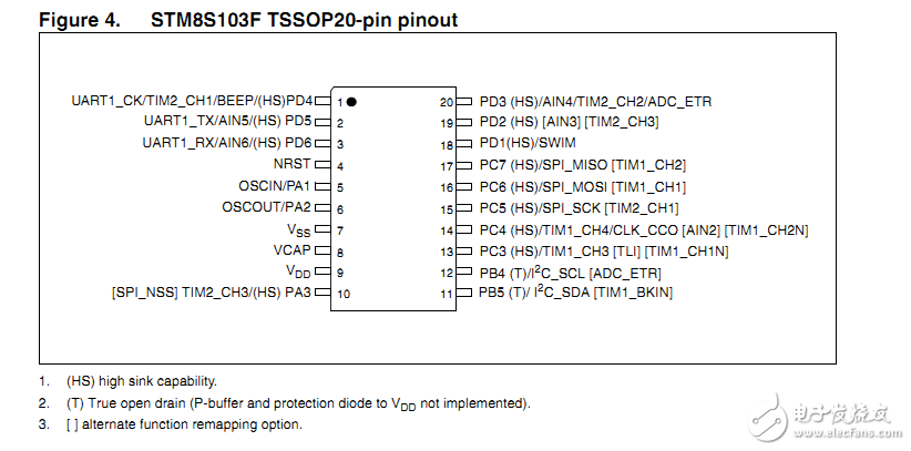 STM8SF103单片机的ADC采样电压设计