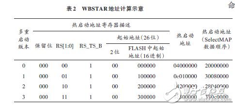 以Virtex5开发板和SPI FLASH为基础的FPGA多重配置分析