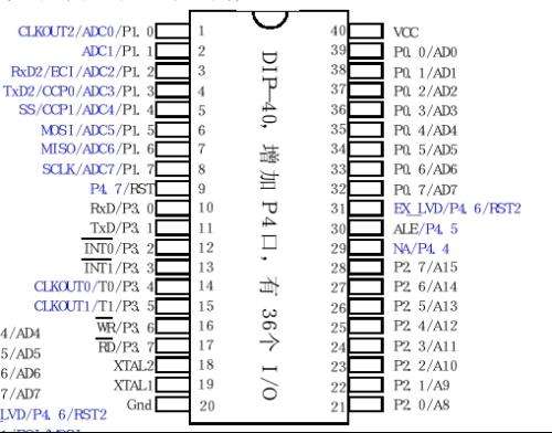 STC51单片机EEPROM的使用方法