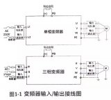 如何解决<b class='flag-5'>电动机</b>与<b class='flag-5'>变频器</b>距离较远的问题