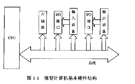 <b class='flag-5'>嵌入式</b><b class='flag-5'>系统</b>教程之<b class='flag-5'>嵌入式</b><b class='flag-5'>硬件</b><b class='flag-5'>系统</b>设计与应用实例资料免费下载