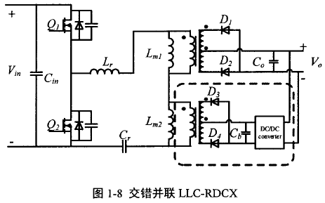 <b class='flag-5'>LLC</b><b class='flag-5'>谐振</b><b class='flag-5'>变换器</b>的设计过程和<b class='flag-5'>LLC</b><b class='flag-5'>谐振</b><b class='flag-5'>变换器</b>的移相控制特性分析