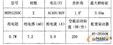 SM8954A单片机对步进电机的控制设计