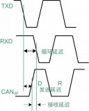 深入探析<b class='flag-5'>CAN</b><b class='flag-5'>收发器</b>各项参数