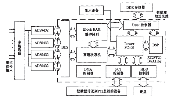 如何使用<b class='flag-5'>FPGA</b>设计<b class='flag-5'>高速</b><b class='flag-5'>实时</b>数据采集<b class='flag-5'>存储</b>系统的资料概述