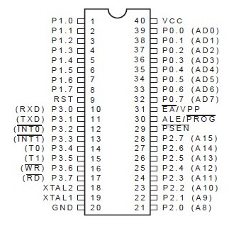 <b class='flag-5'>8051</b><b class='flag-5'>单片机</b>各种<b class='flag-5'>引脚</b>的用法及<b class='flag-5'>功能</b>解析