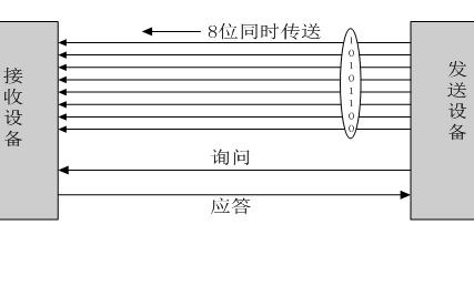 51<b class='flag-5'>单片机</b>教程之51<b class='flag-5'>单片机</b>的<b class='flag-5'>串行口</b>应用举例资料说明