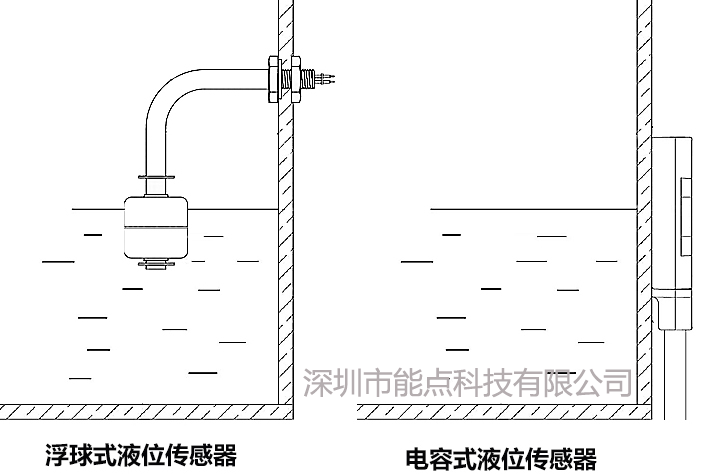 <b class='flag-5'>电容式</b><b class='flag-5'>液</b><b class='flag-5'>位</b><b class='flag-5'>开关</b>与浮球<b class='flag-5'>式</b><b class='flag-5'>液</b><b class='flag-5'>位</b><b class='flag-5'>开关</b>的<b class='flag-5'>区别</b>