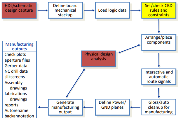 <b class='flag-5'>Cadence</b> <b class='flag-5'>Allegro</b> 16.5 <b class='flag-5'>PCB</b>软件使用教程培训资料免费下载